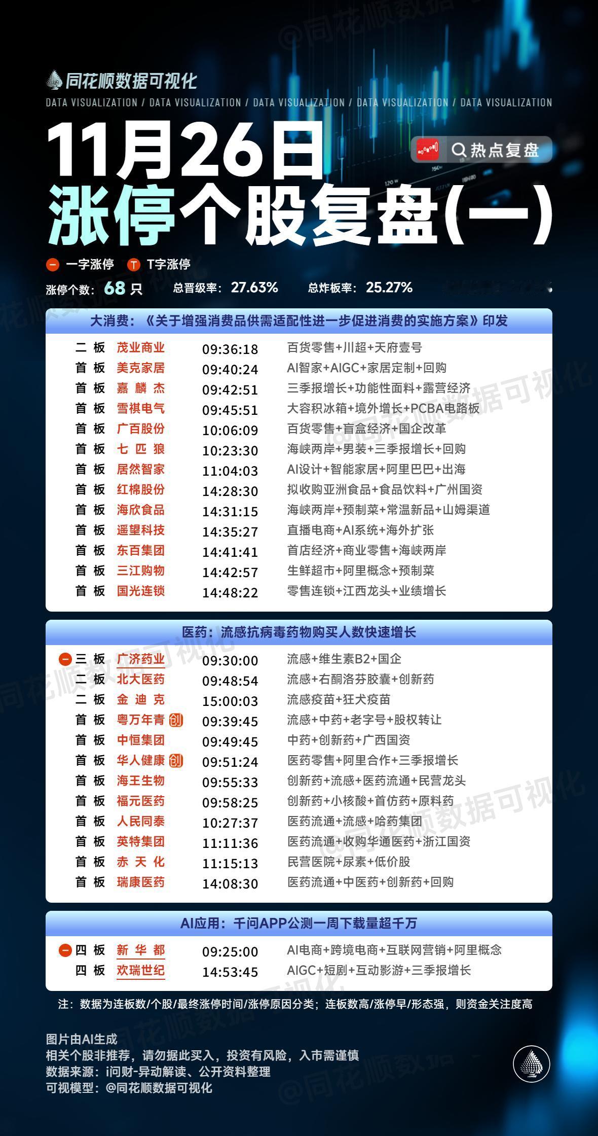 11月26日复盘：永鼎股份、实达集团、雷科防务、特发信息、航天发展隔日走势的一些