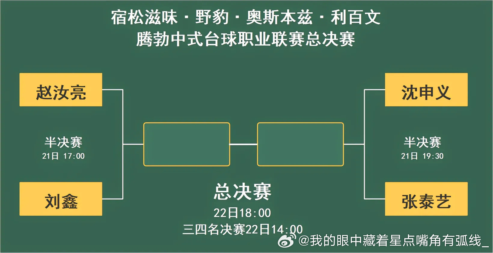 我的提问：今年的腾勃中式台球职业联赛，张泰艺、沈申义、刘鑫、赵汝亮四人谁是冠军？