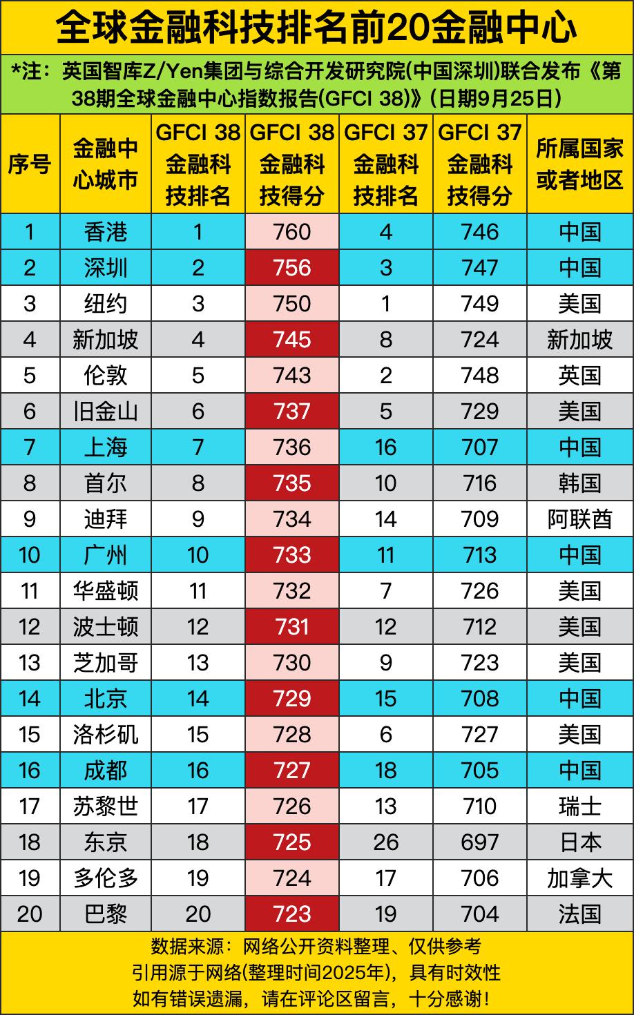 真可谓是“群英荟萃”，各路高手齐聚一堂。不过呢，最引人注目的还得是咱中国的城市，