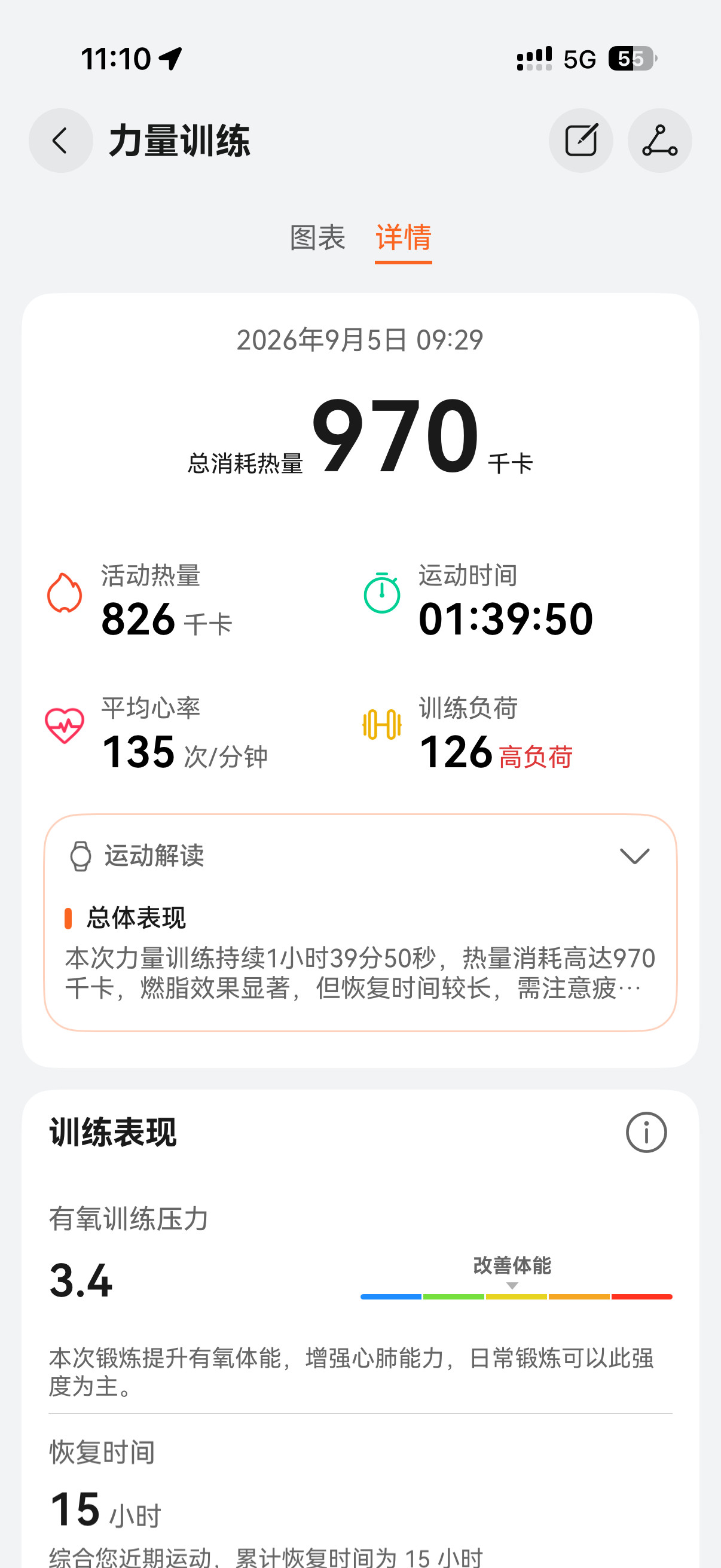 每日一练今天练胸旭鑫同学的健身日记​​​