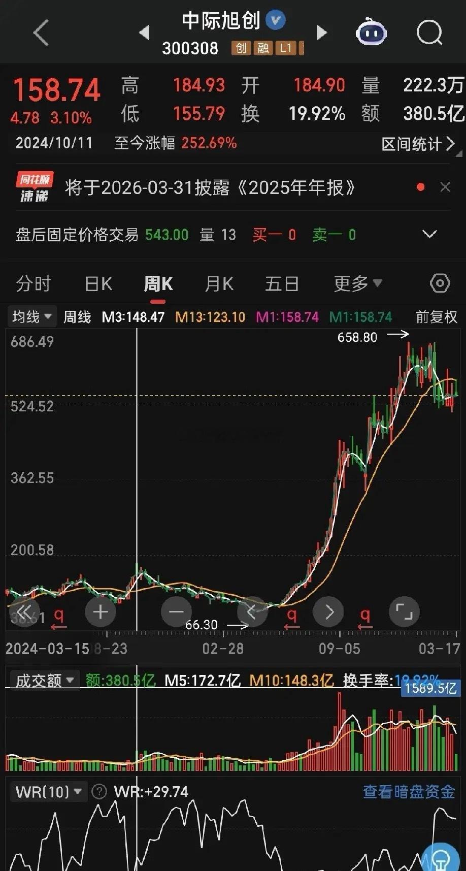 如果你买到了每年业绩增速100%的硬核标的，最正确的策略就是死拿不动，这才是真正
