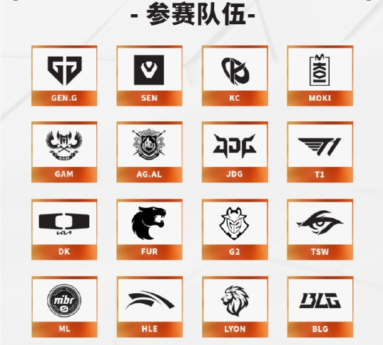 EWC首轮各赛区胜率: LPL三战全胜 LCK两胜一负 LEC一胜两负