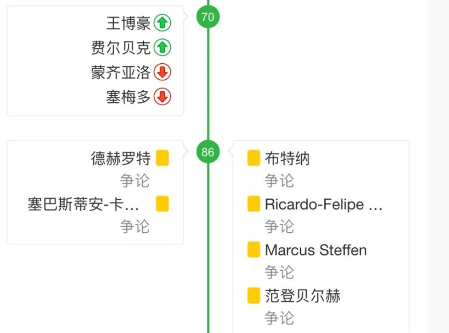 你见过一个球员让对手整条防线破防吗？不是靠进球，是靠犯规。荷乙赛场，中国球员