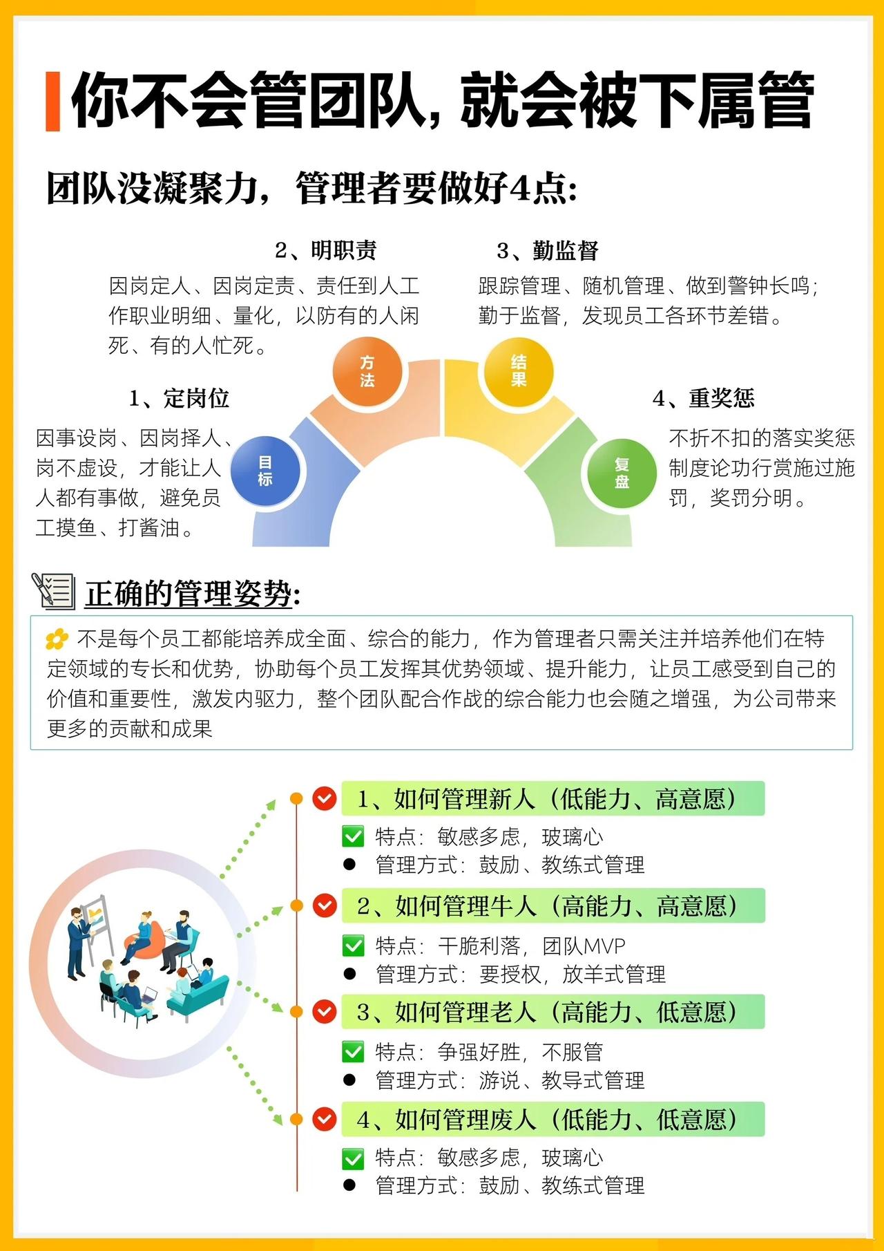 不会管团队，就会被下属管总裁学对课首选世华课