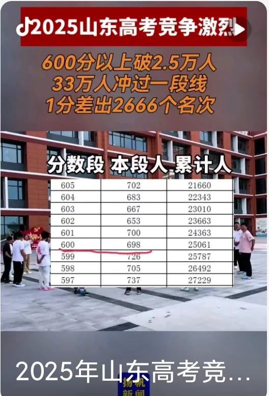 2025山东高考大揭秘：33万人冲过一段线，600分以上破2.5万，这届考生太难