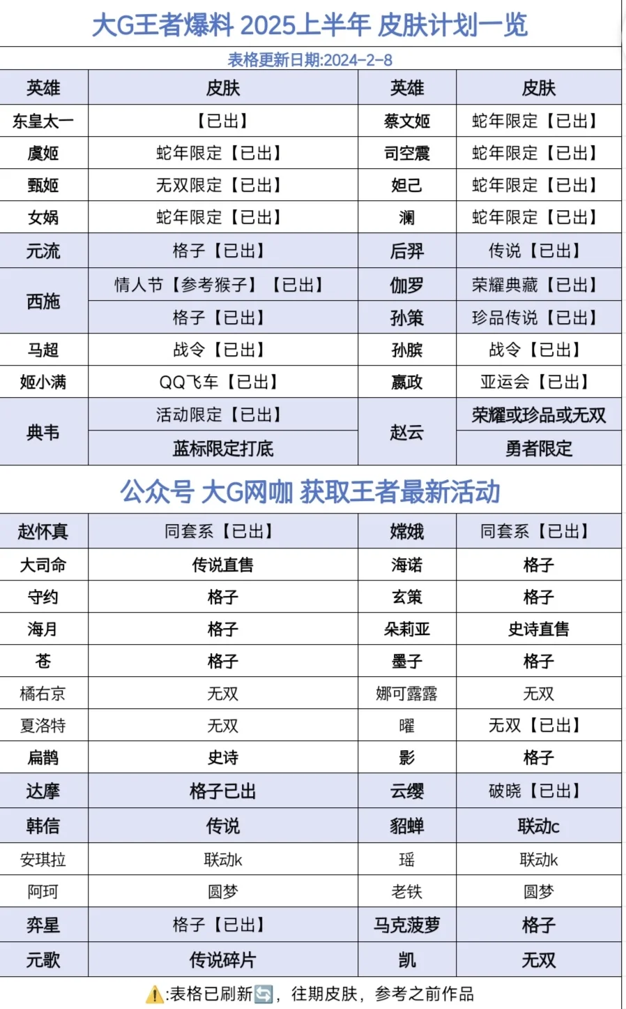 王者荣耀新皮肤爆料