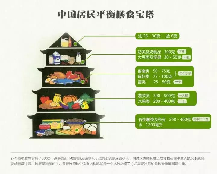 “垃圾食品”何其无辜? 关于所谓“垃圾食品”的辩证