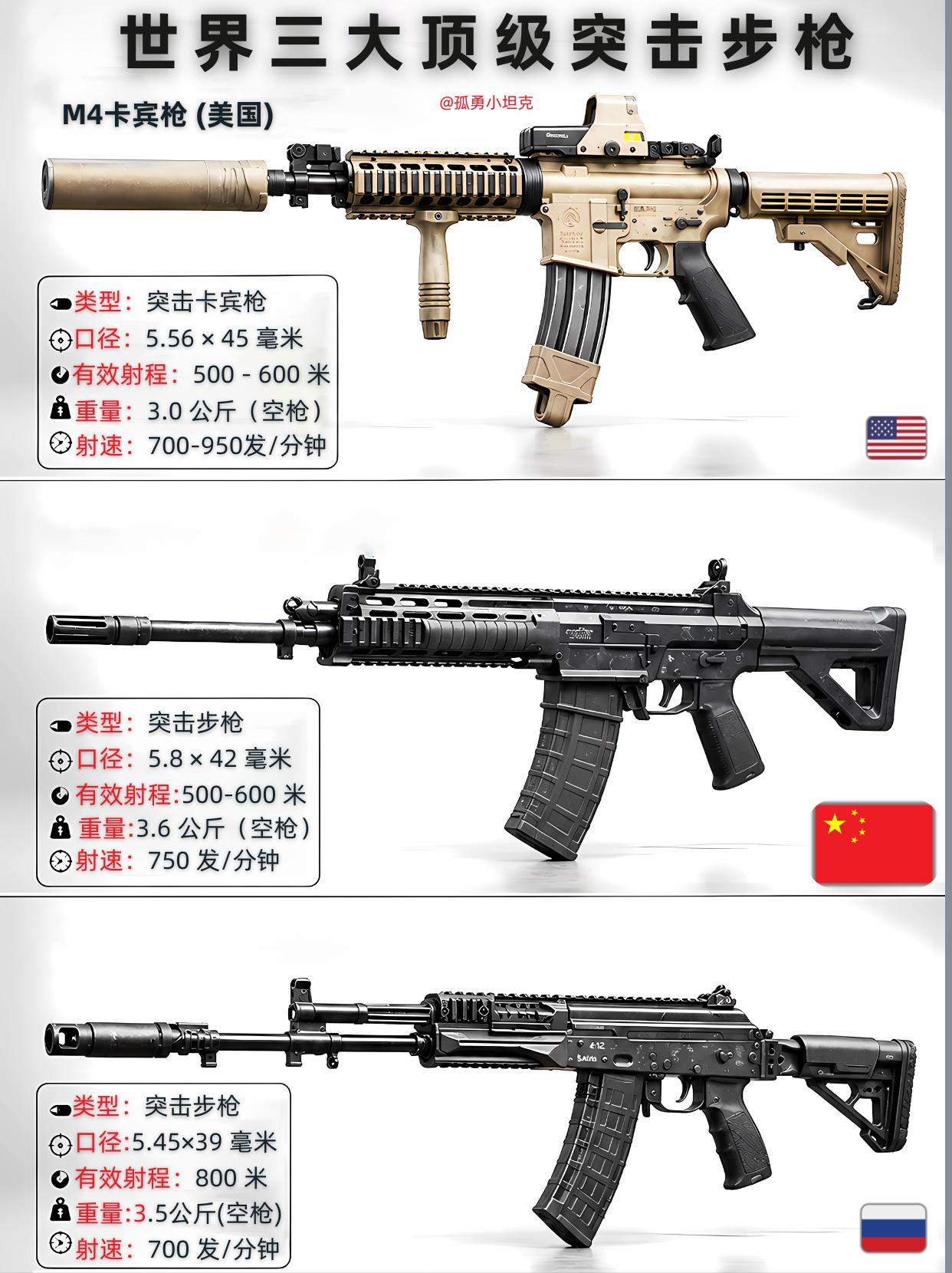 世界三大顶级突击步枪，谁才是真正的王者？中美俄三款名枪，代表全球轻武器最高水平