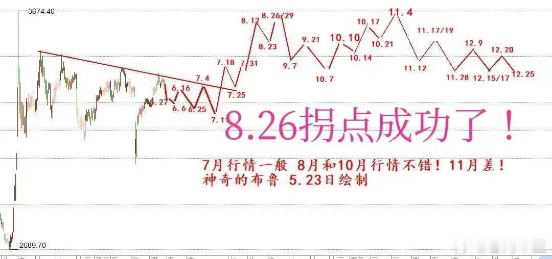 下午2点30分出现跳水！新股王诞生，但相关魔咒也随之而来，明天A股还会继续下跌吗