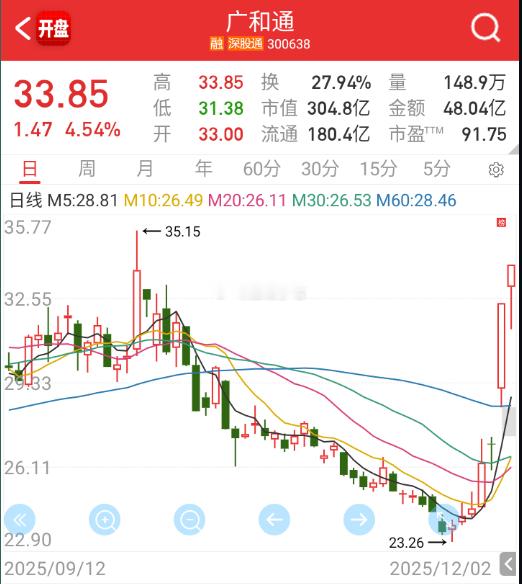 豆包大票，能看得也就只有这个了。