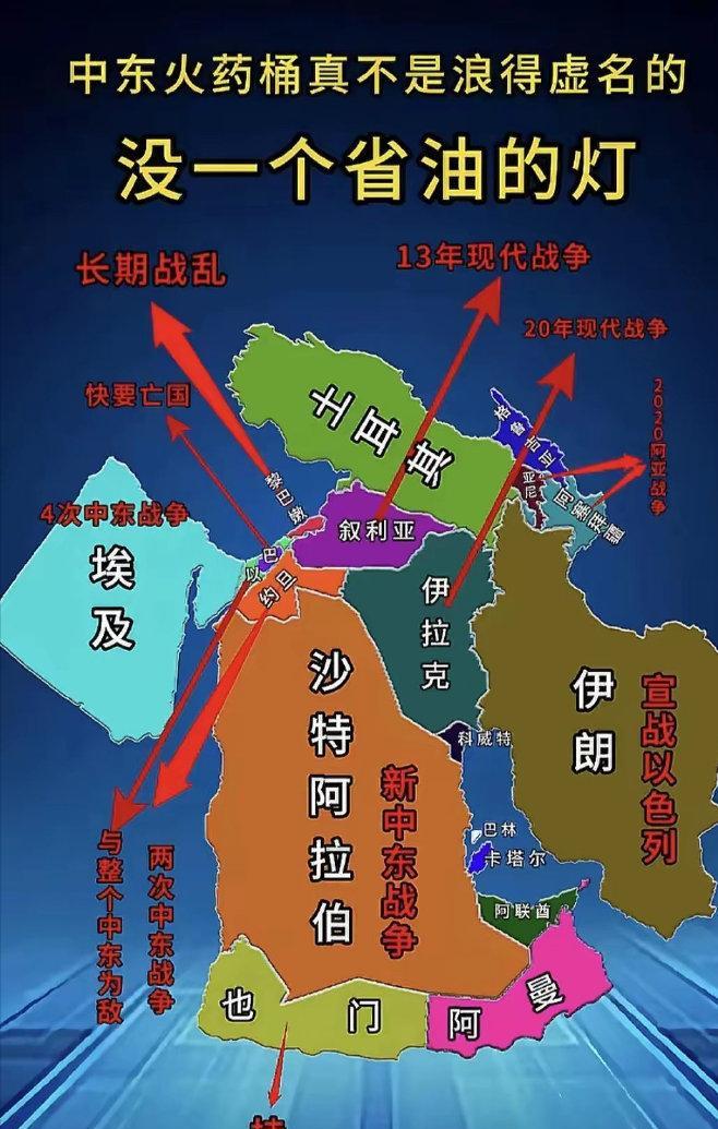 中东火药桶真不是浪得虚名，一张图就明明白白了！中东乱成这样，本质上还是石油资源