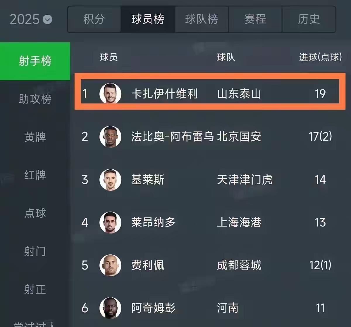 泰山队外援卡扎伊什维利，也就是瓦科，身价暴涨这事挺值得说道。23场独造24球，荣
