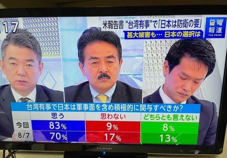 笑喷！日本83%支持武力介入台海？人心都不齐还敢蹦跶？家人们，看到日本这民