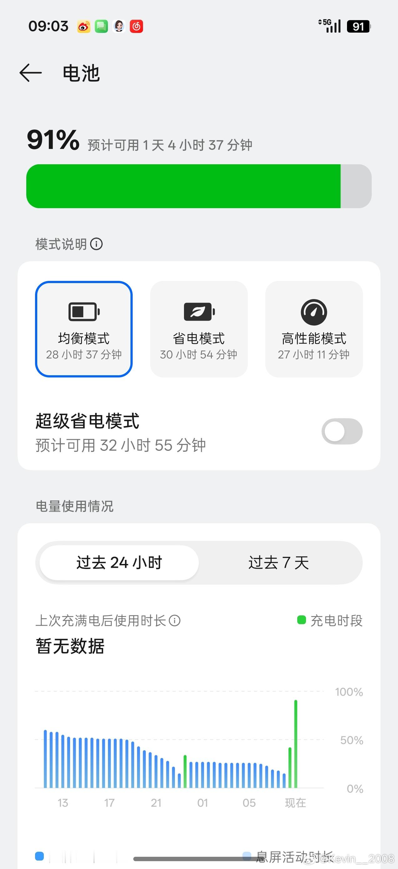 一加15这个续航水平，大家觉得怎么样？​​​