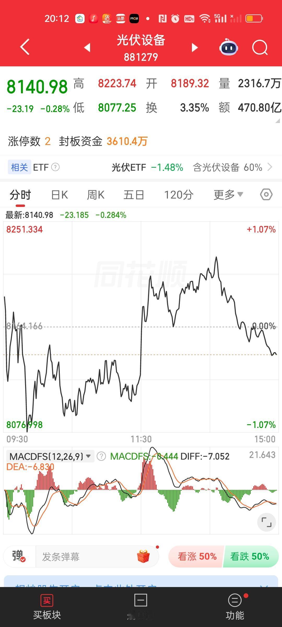 光伏设备目前是破位的状态。已经跌破了全部均线支撑。最少要等到它企稳才可以跟进对吧