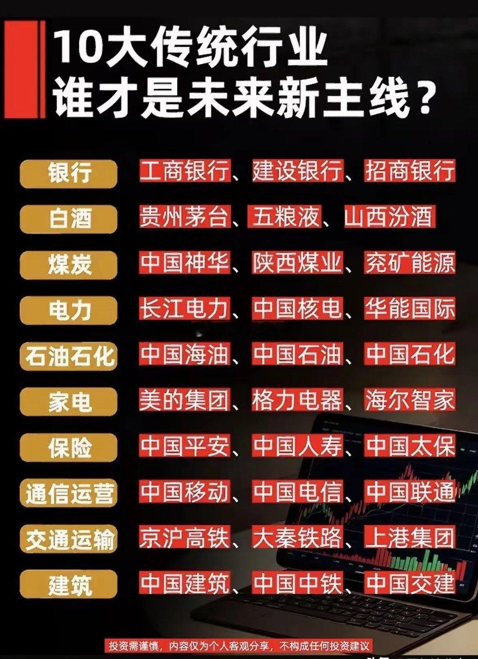 这份资料梳理了银行、白酒、煤炭、电力等10个传统核心行业，每个板块都整理了对应的