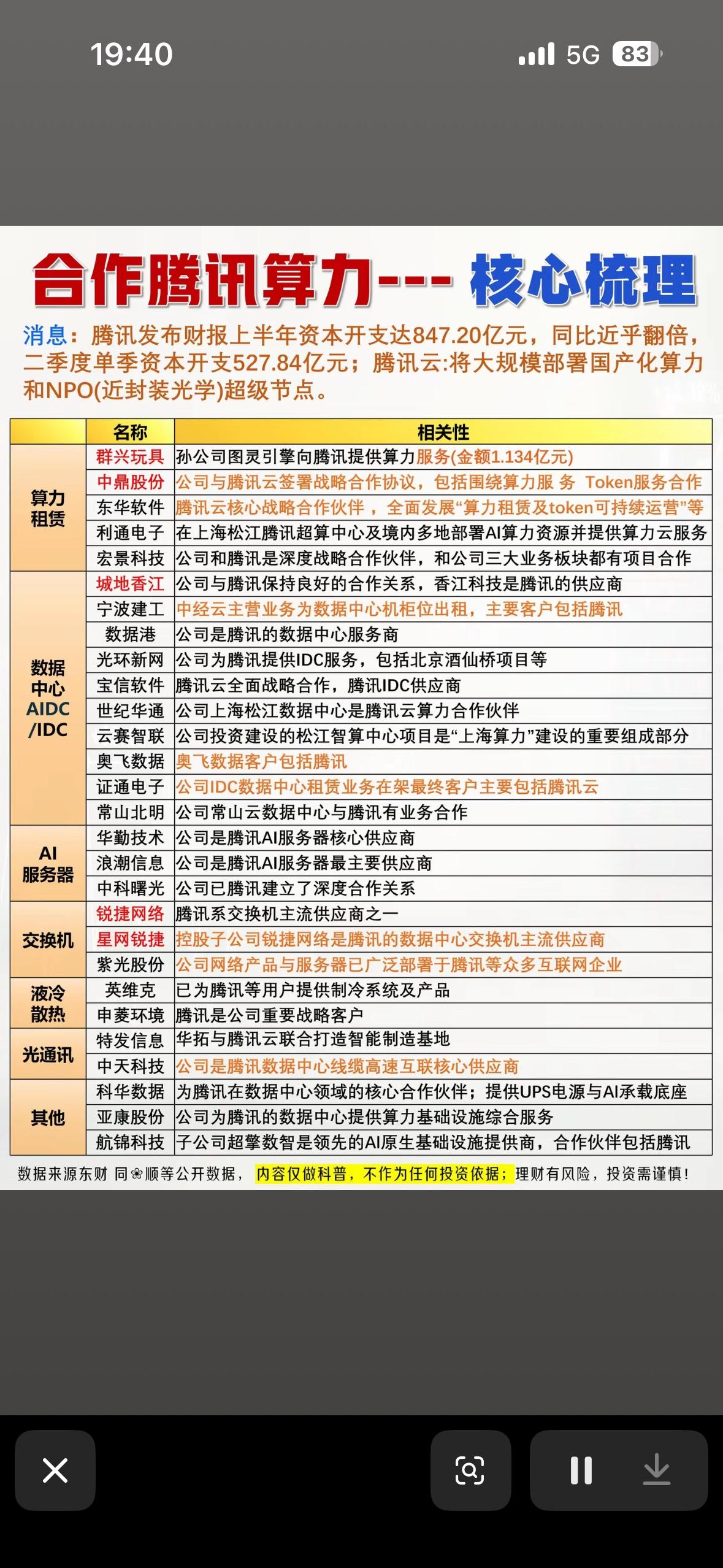 腾讯算力合作公司大梳理。最近腾讯在算力领域动作频频，相关合作公司值得好好梳理