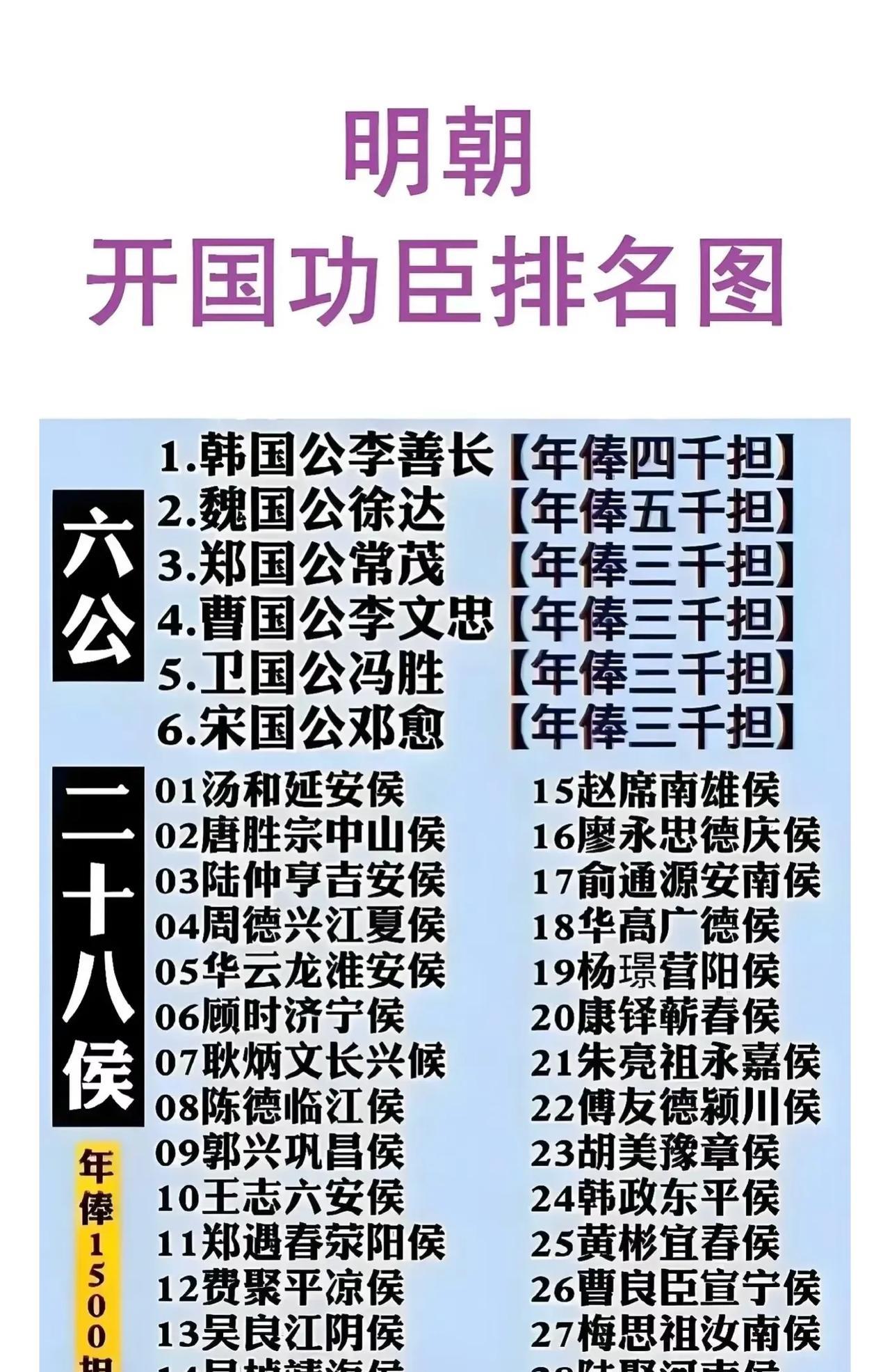 大明功臣李善长手持两张免死金牌仍没善终。