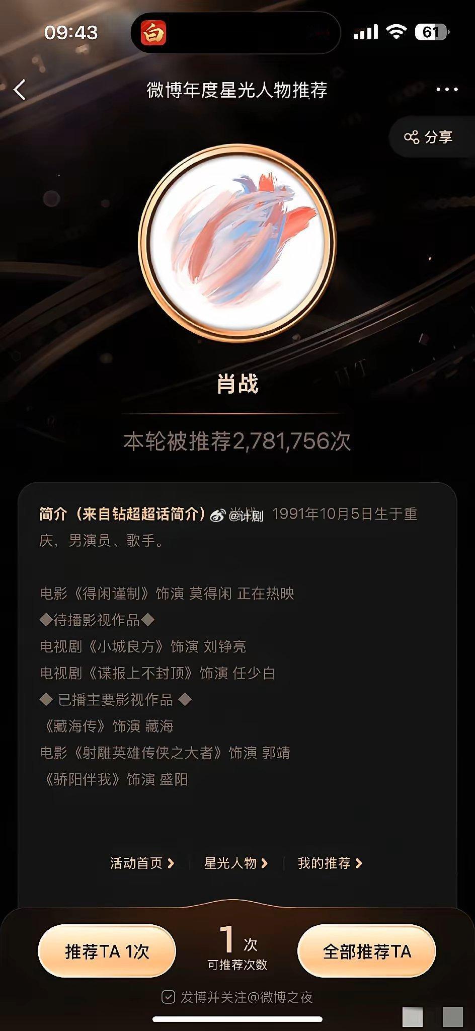 肖战微博之夜投票，星光人物投票一下就到了前三了！粉丝也太牛了吧，没大规模号召，全