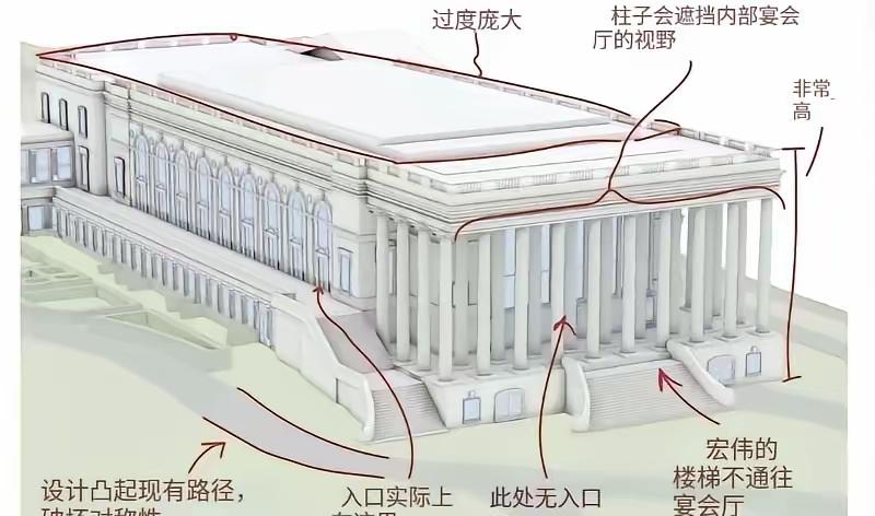 瞧见特朗普颇为自得的金色宴会厅被喊停了。嘿，这可是特朗普献给美国250周年的“献