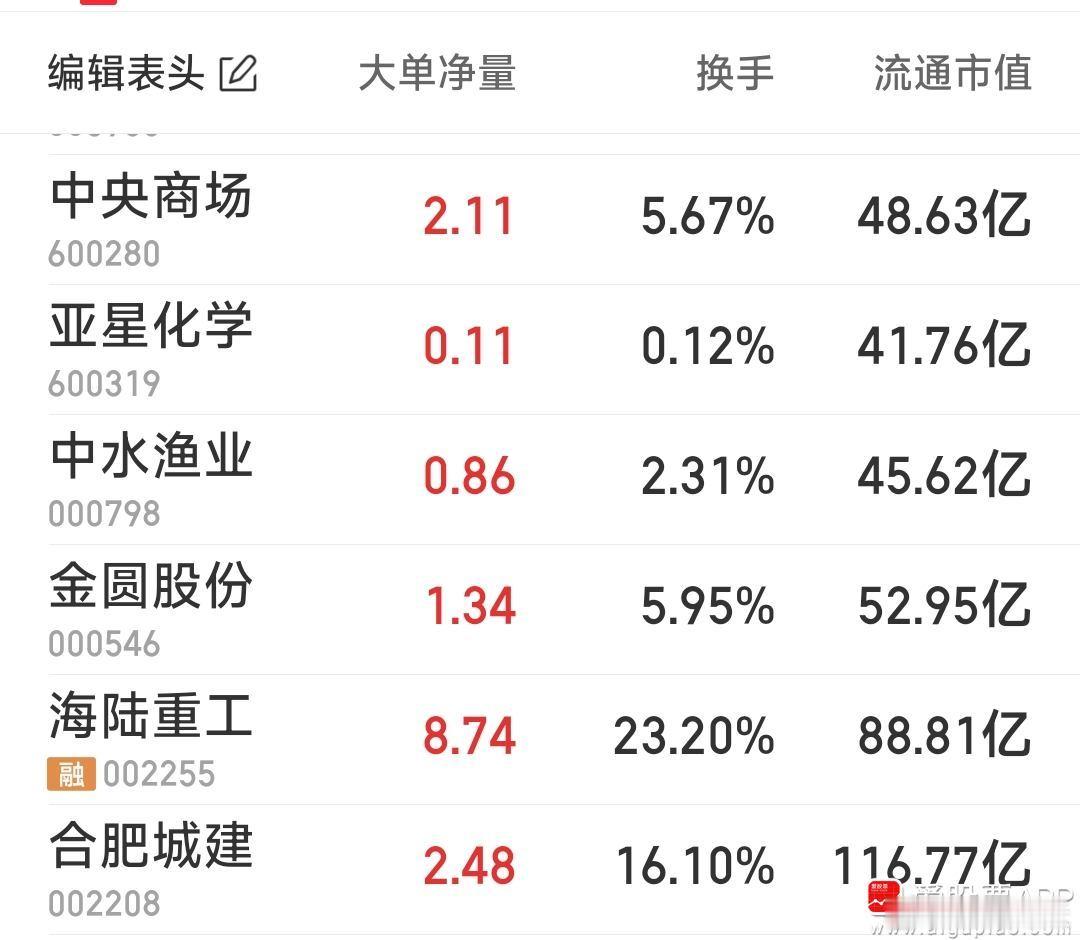 【今日重点跟踪】1，今天跟踪几票：海陆重工，金圆股份，浪潮软件，中央商场，亚星化
