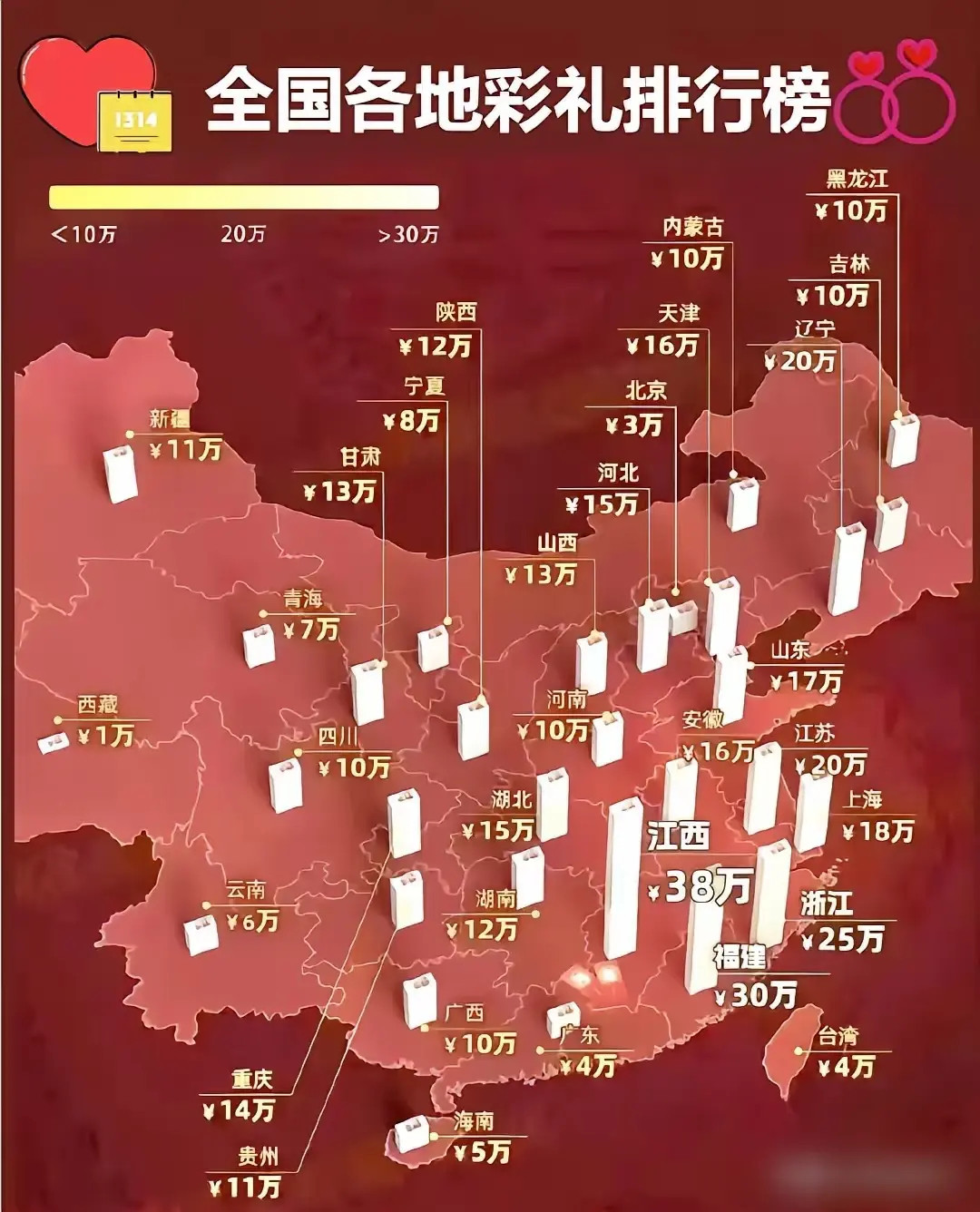 2025全国各地彩礼排行榜​​​