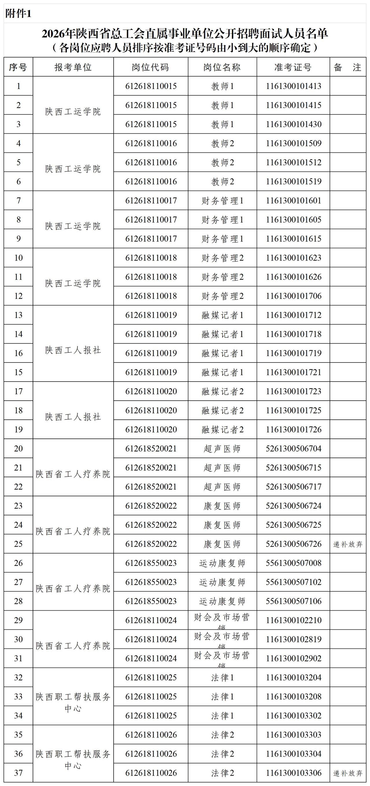 速看！陕西总工会事业单位面试安排公布🔹发布单位:陕西省总工会🔹面试时