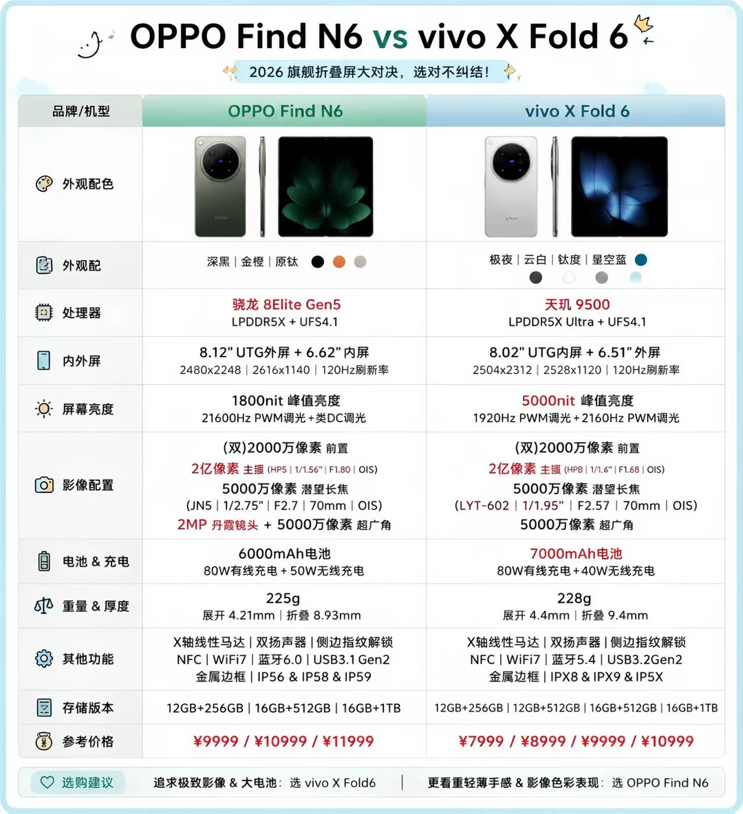 折叠屏二选一 OPPO还是vivo