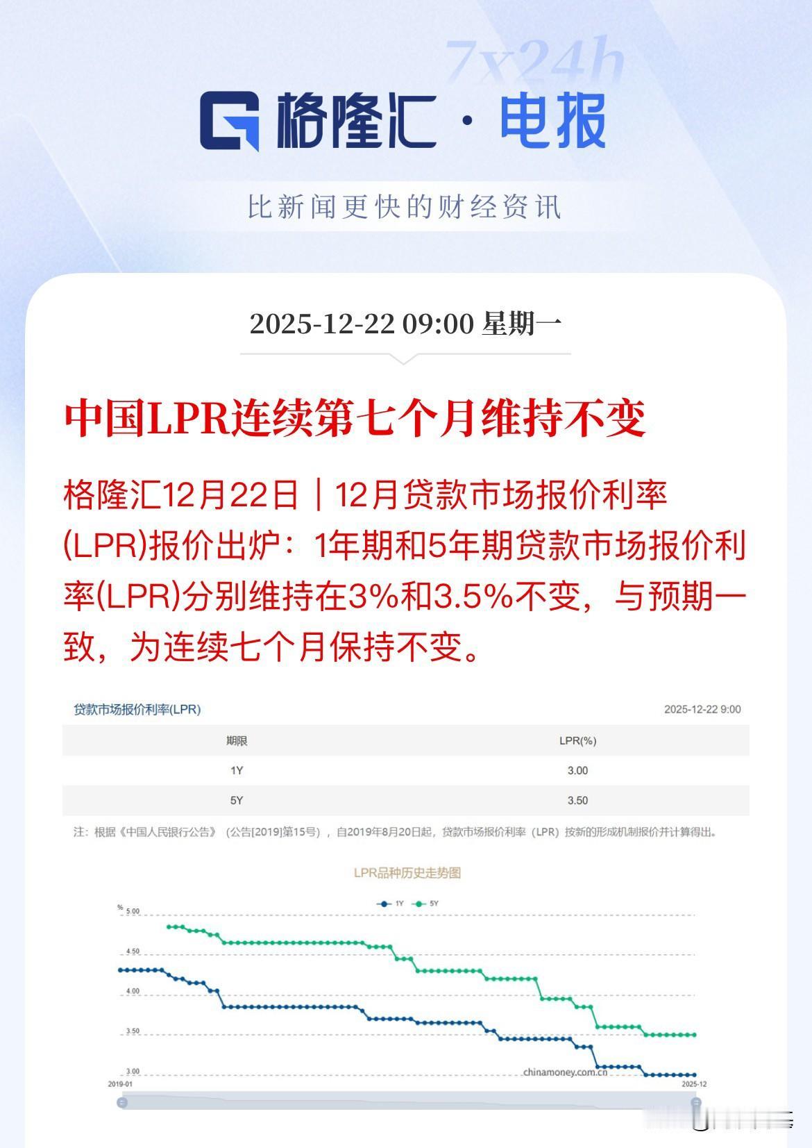 预期落空，房贷利率连续7个月维持不变，2025年累计降息10个基点，为什么房贷利