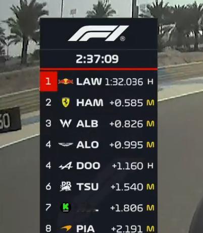 F11-2-3-4-4……梅赛德斯车手汉密尔顿……好好好[doge]