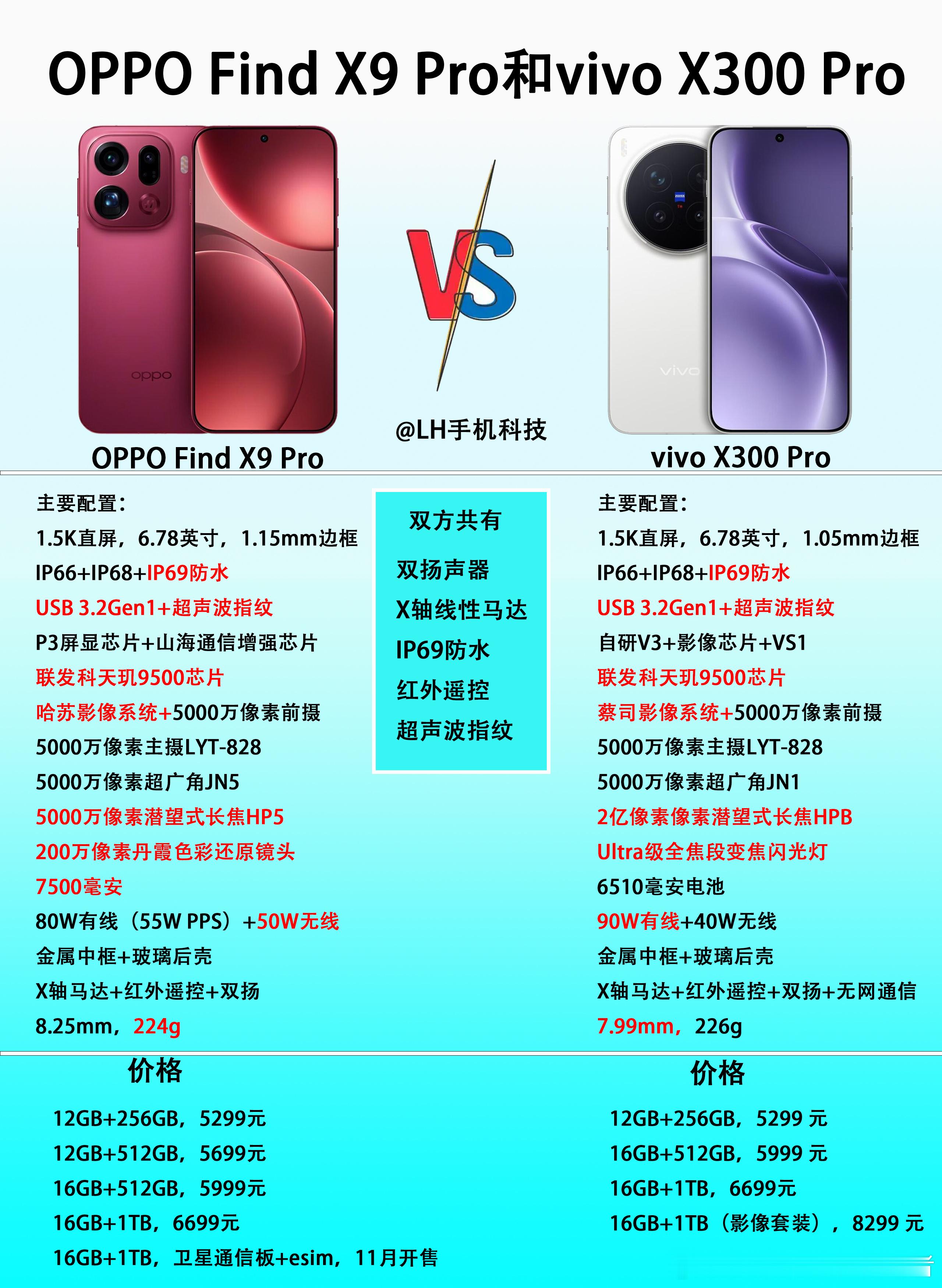 同价格，OPPOFindX9Pro和vivoX300Pro怎么选？最近