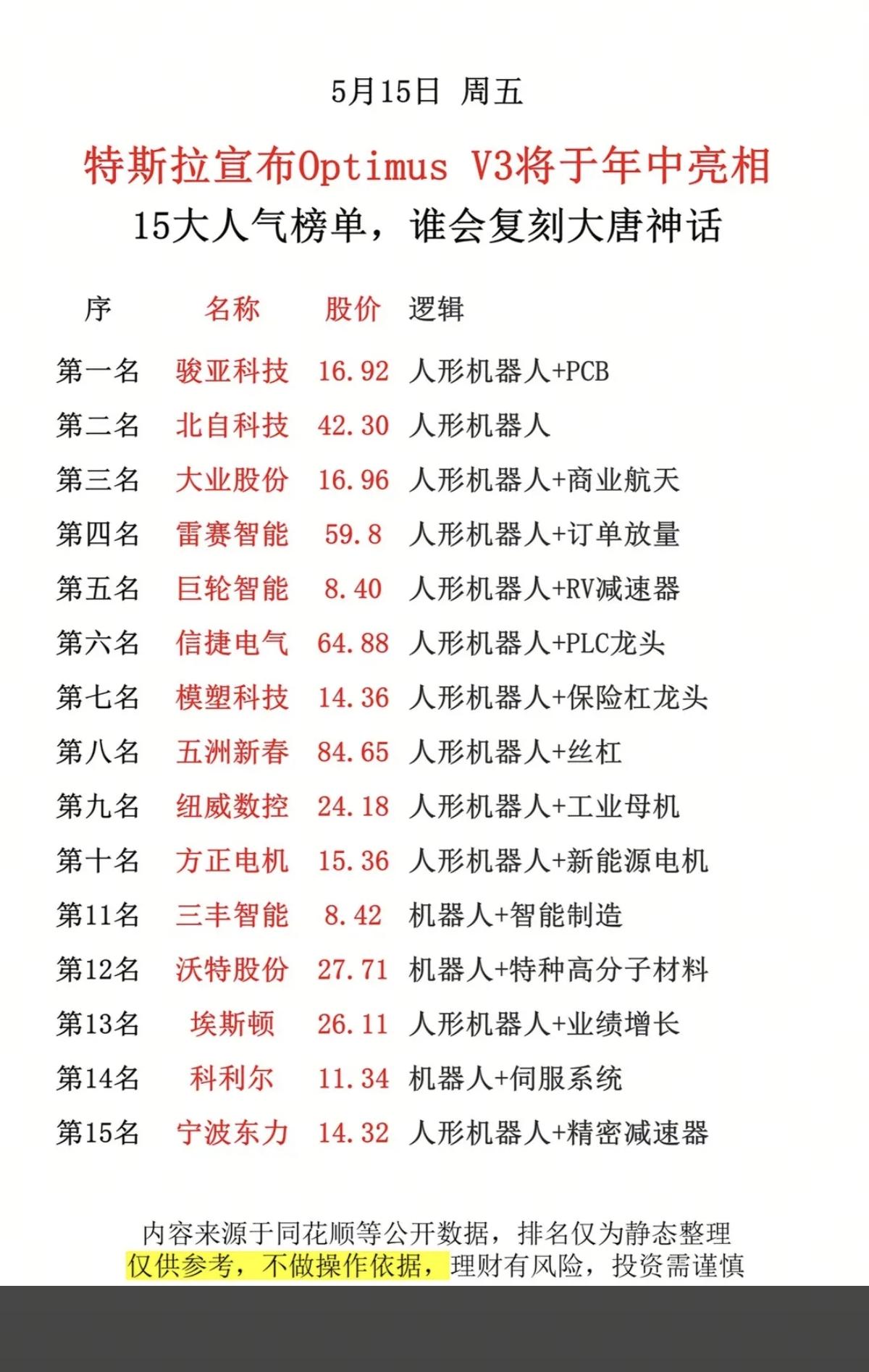 5.15周五市场热点方向+人气热度榜！1.机器人执行器2.人形机器人