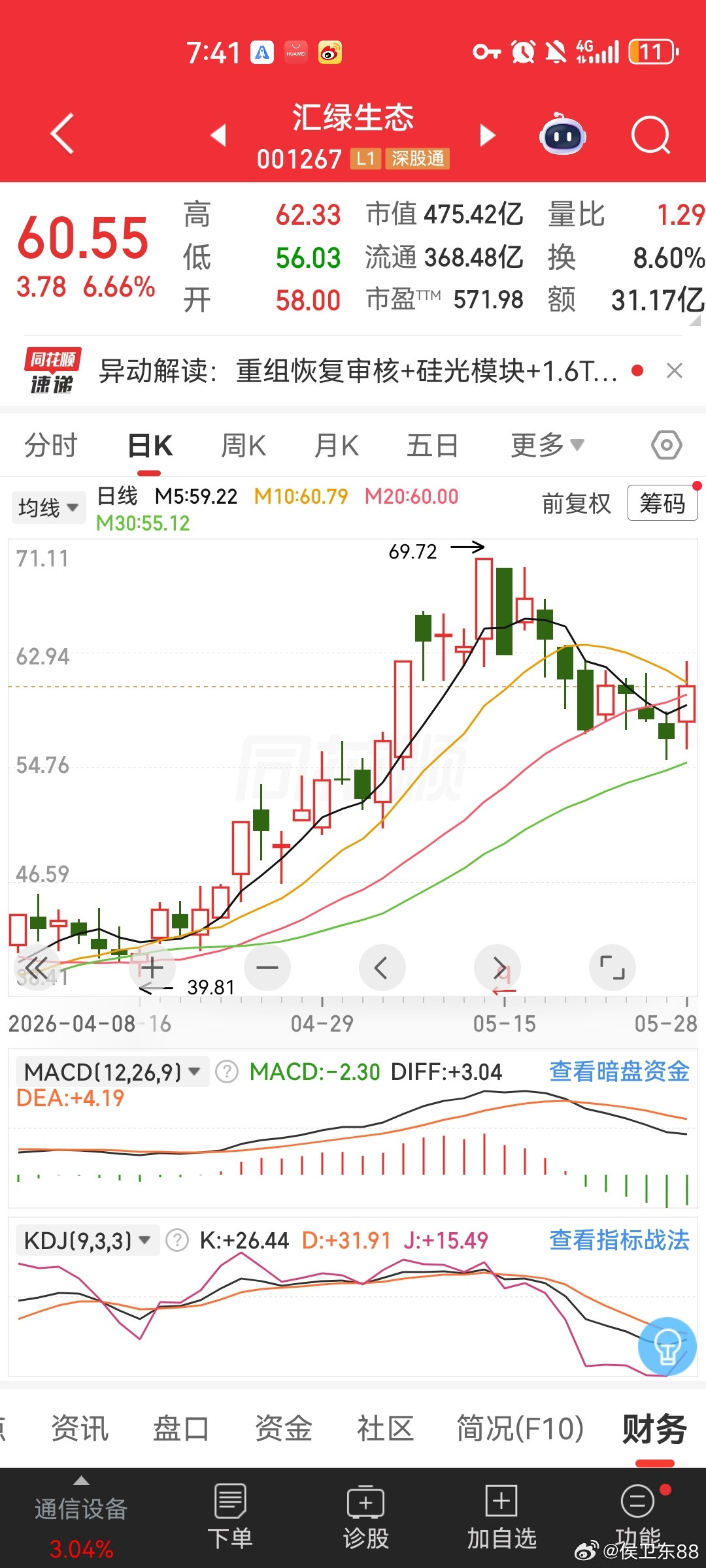 算力光网东风再起！CPO光通信两大核心标的逻辑拆解一、华工科技：全球AI光模块龙