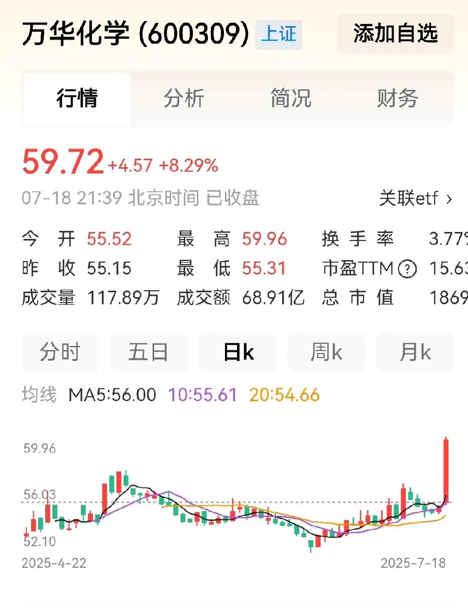 6万元到手了我6月27号发表的个人建议53元左右买入万华化学持股一个月赚6万