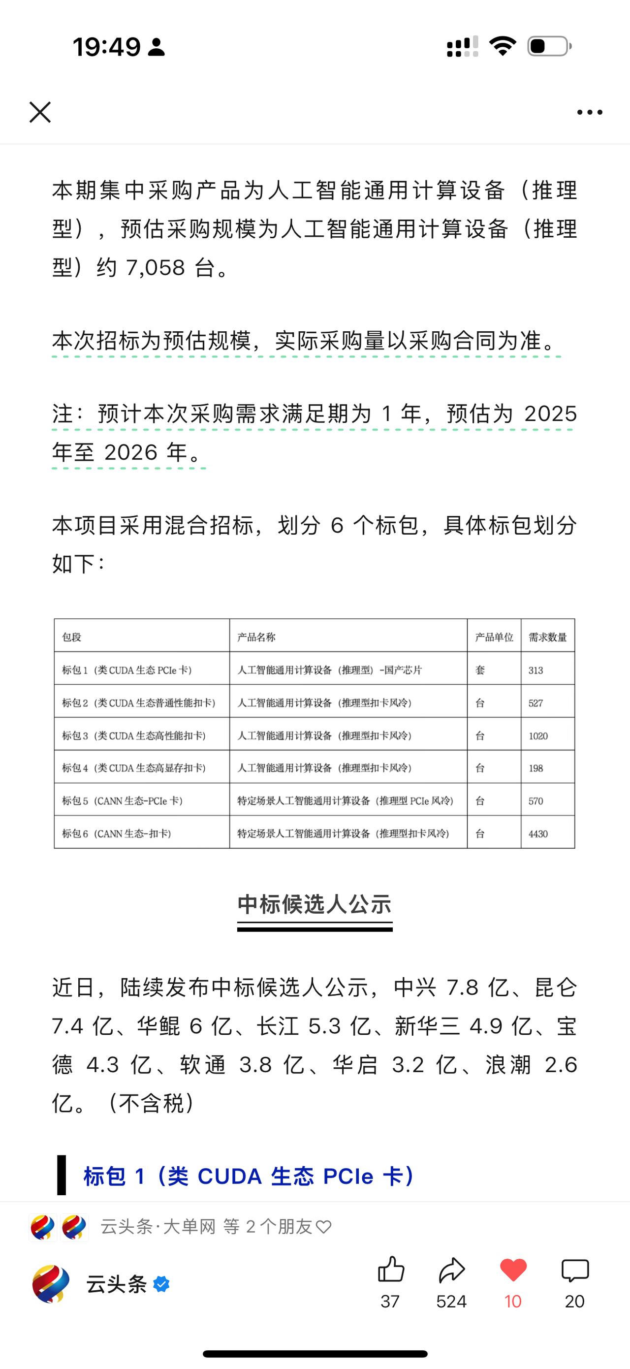 昇腾30亿、昆仑芯12亿、平头哥3亿、天数天垓6474万、壁仞