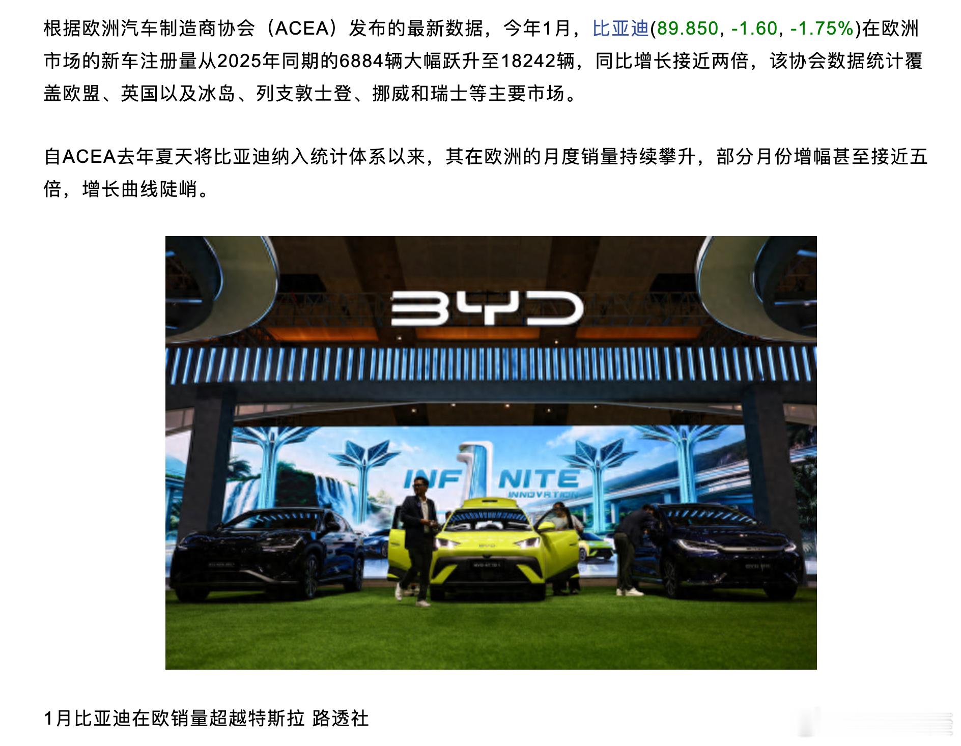 每天念叨着「比亚迪在国外卖不动」、「欧洲人不认中国车」的那帮人，该醒醒了。202