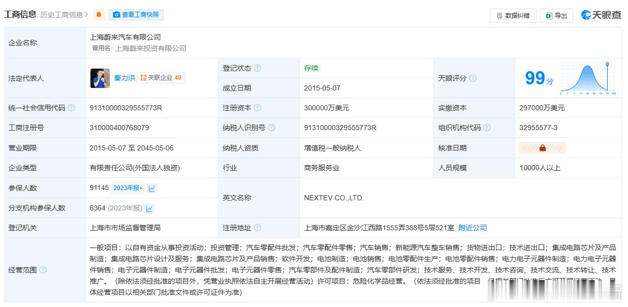 蔚来上海公司新增电池制造业务天眼查显示，上海蔚来汽车有限公司发生工商变更，经营范