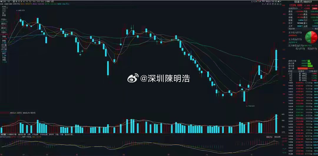 国产创新药临床、研发不断突破！行业有望进入黄金窗口期！事件：日前，国务院印发《国