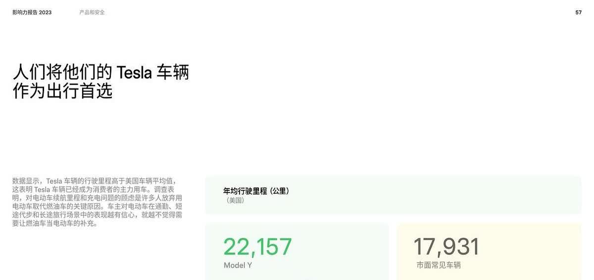 是不是自从有了特斯拉，出门都想开它，而且全家人更愿意自驾出去玩了？😄以