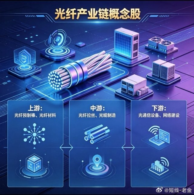 光纤产业链概念股（算力动脉+空芯光纤+星间激光）长飞光纤（601869）核心