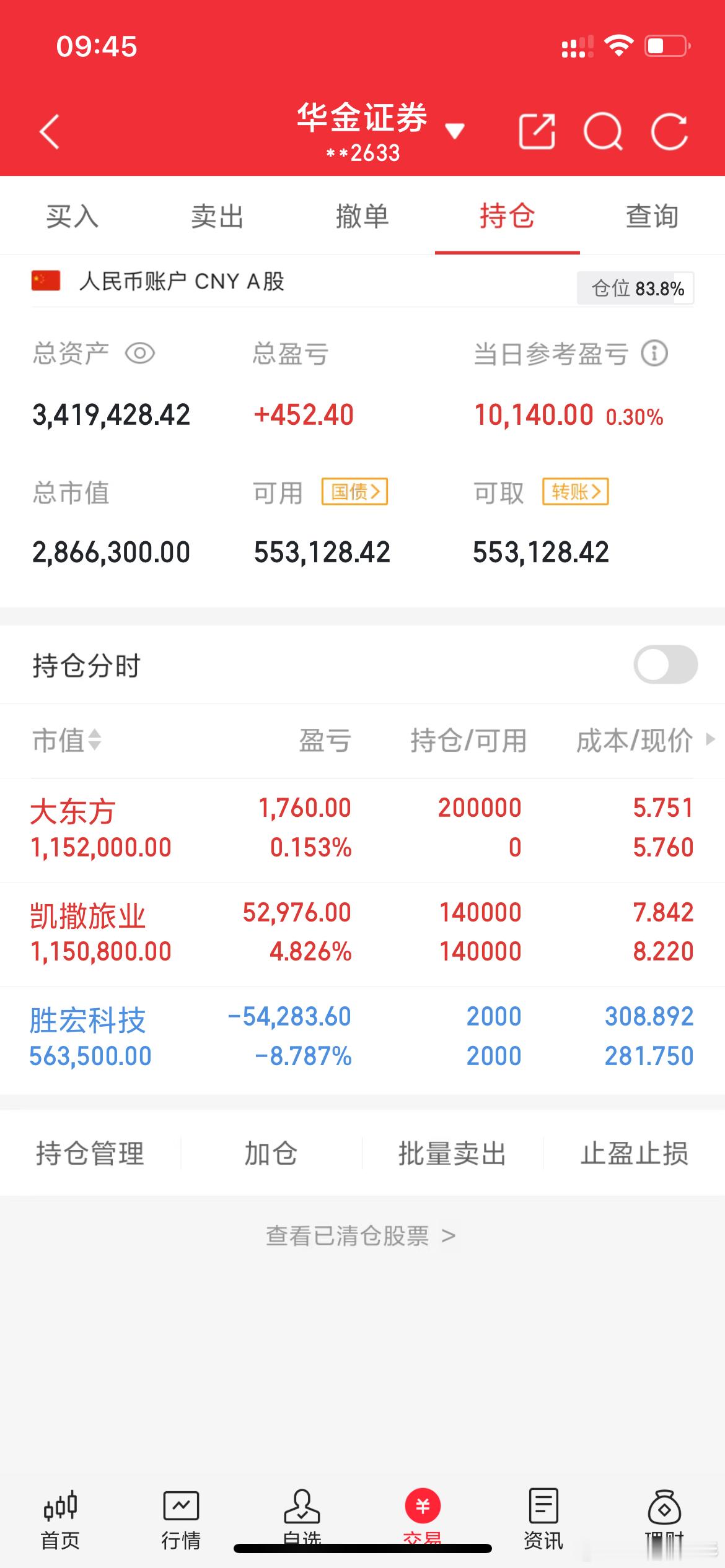 实战派老彭实操记录(3.23日开始，初始50个，到年底争取翻5倍以上)目前已经