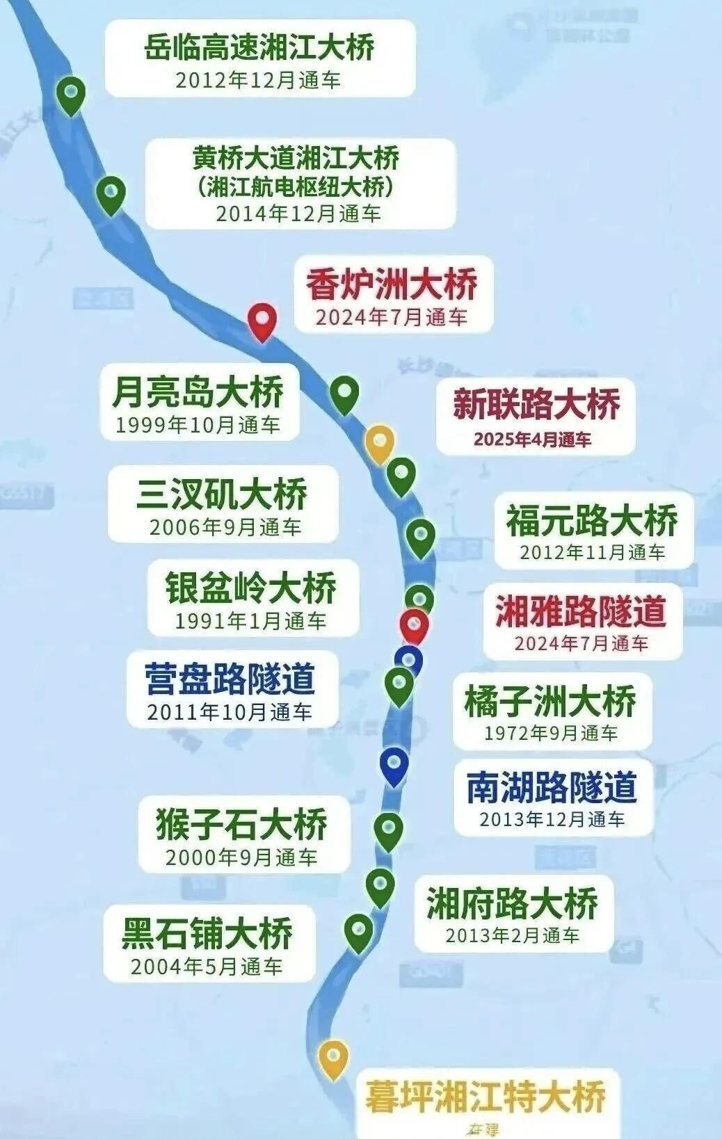 长沙加码跨江交通建设2035年将形成31条过江通道网络随着长沙常住人口突