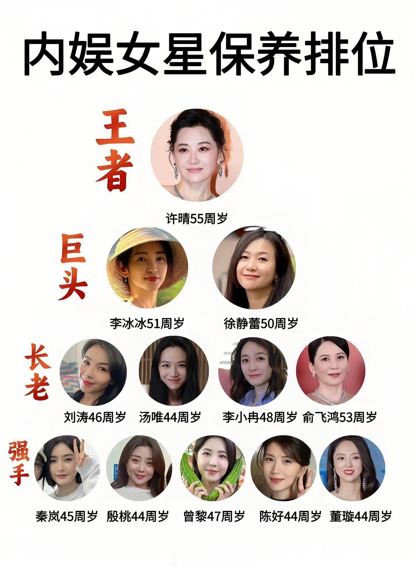 扒一扒内娱女明星的保养排行，还是这么美。。[点赞]​​​