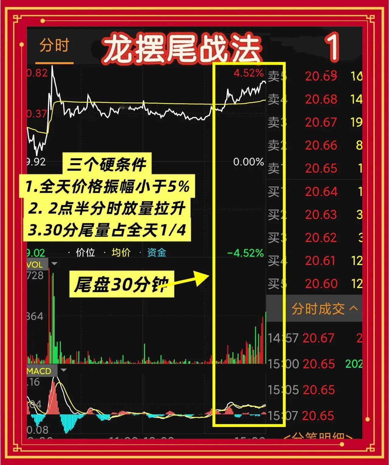 三种股票战法：“龙摆尾战法”、“黄金坑走出主升浪”以及“金蜘蛛战法”，每一种战法