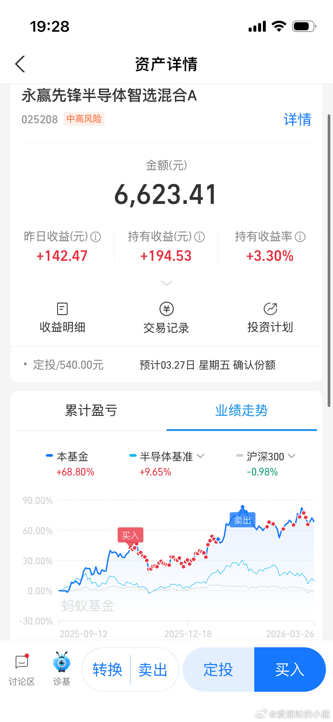 内存条降价内存条降价重仓存储芯片的基金要不要卖？
