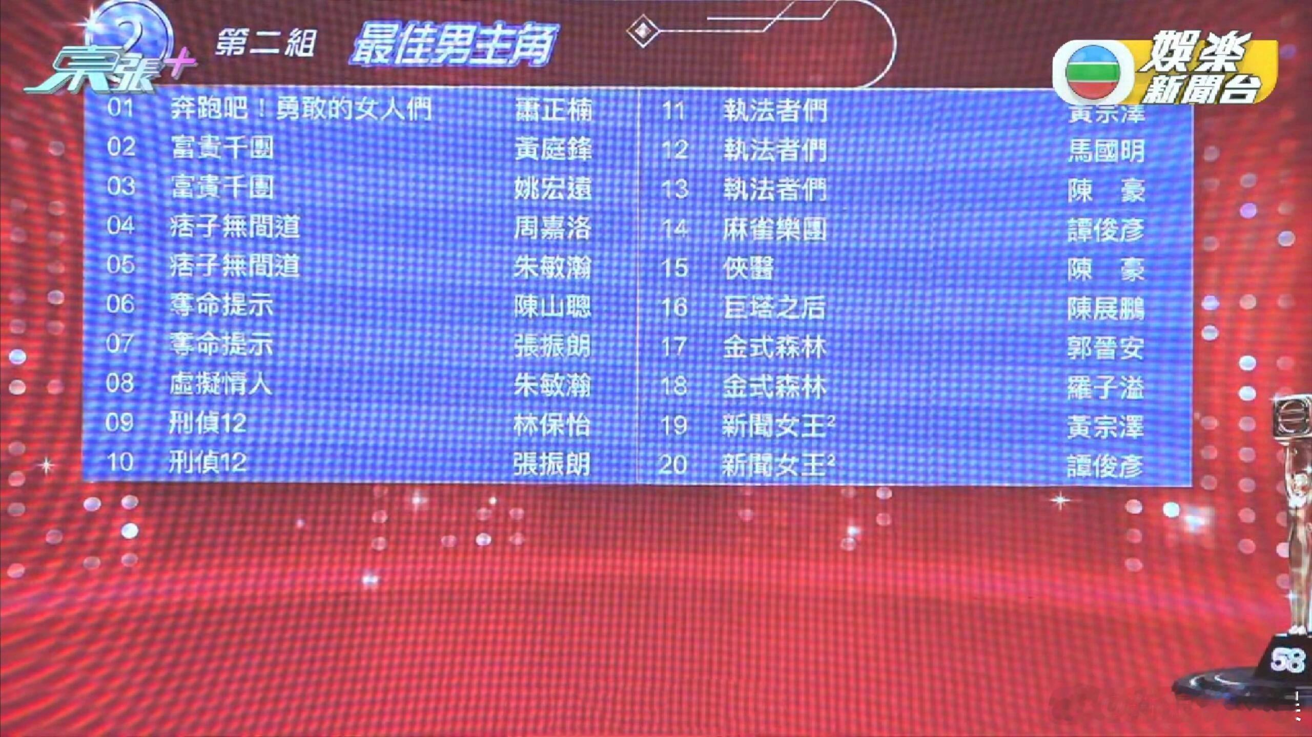2025TVB颁奖礼提名名单公布，你看好谁？