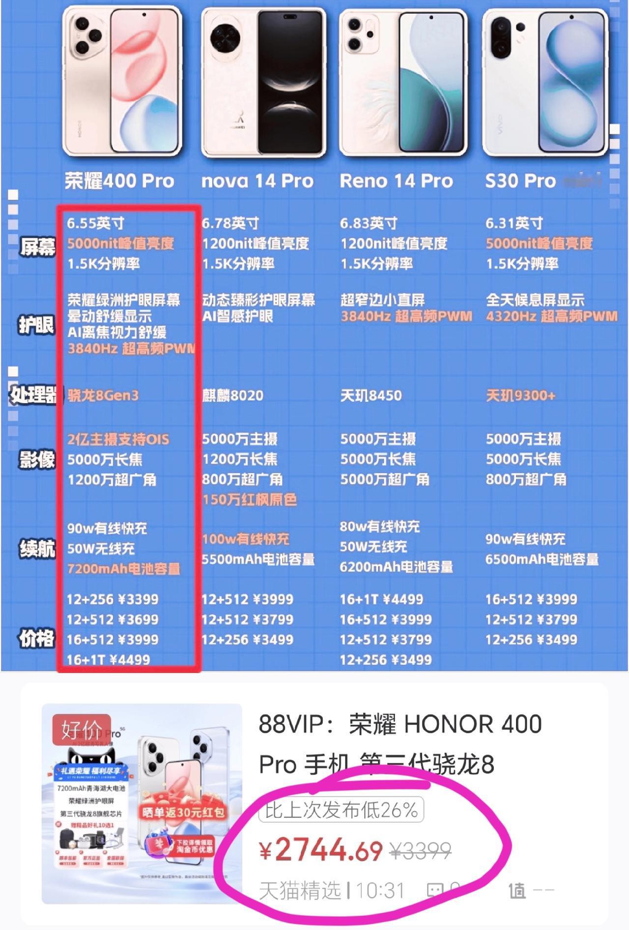 华为、OPPO和vivo都傻眼了吧[捂脸哭]没想到今年的荣耀400Pro这么不讲