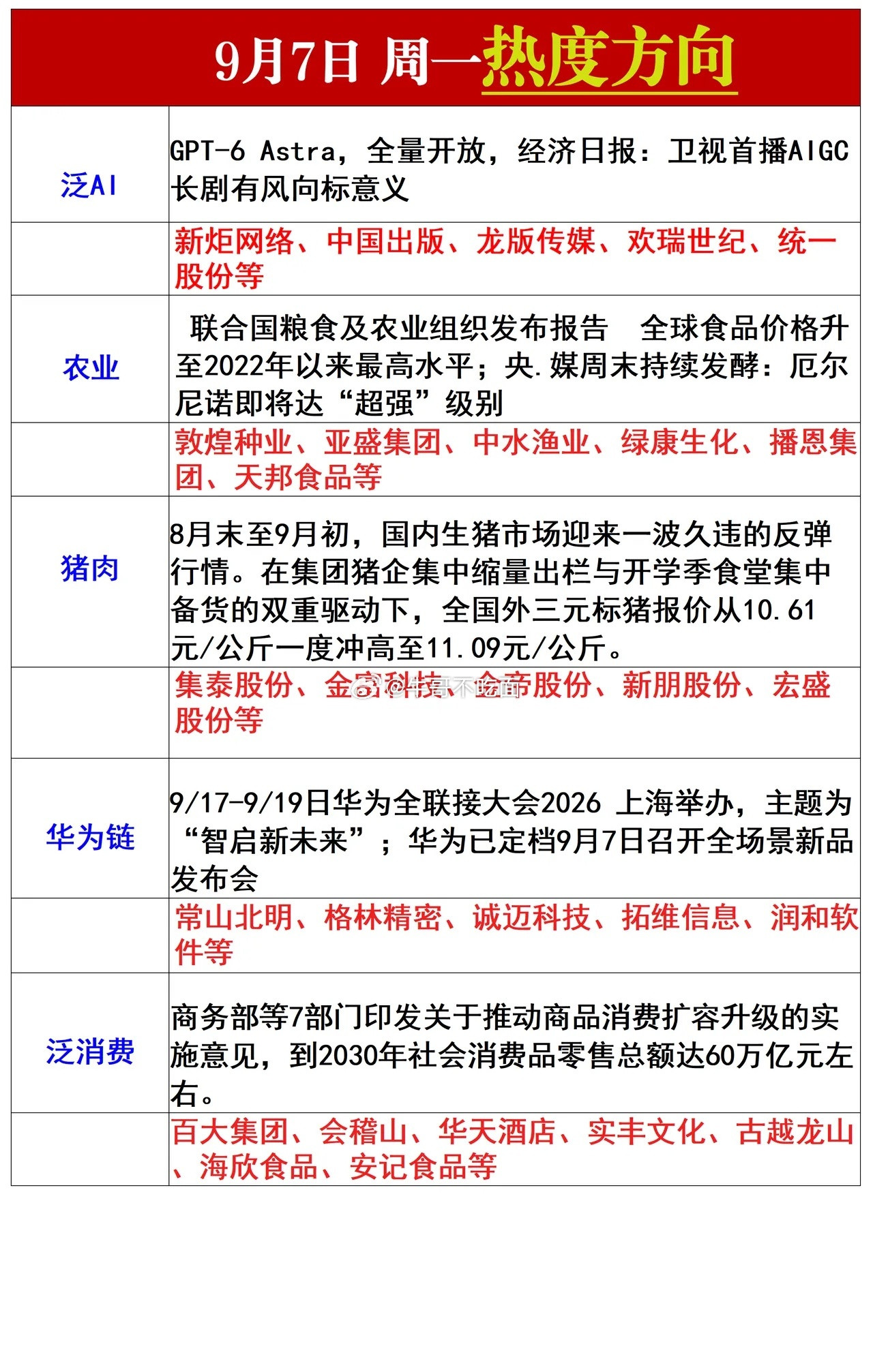 今日热度方向​​​