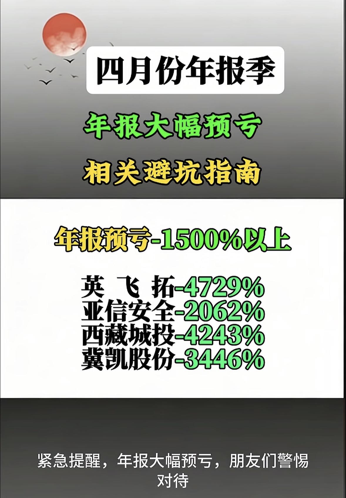 2025年亏损王排行榜新鲜出炉📉四月年报季“排雷”预警！这些公司预亏超15