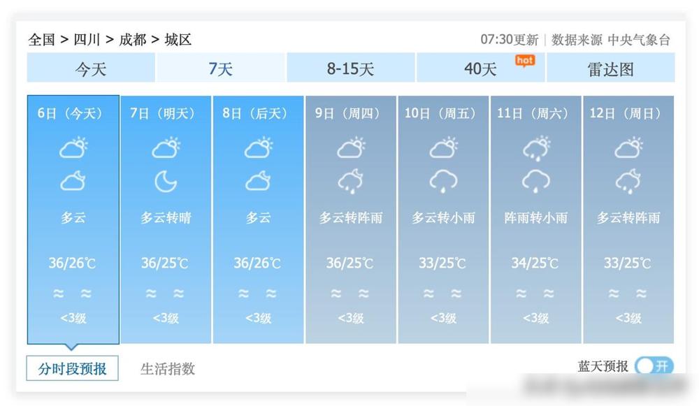 坏消息真的来了四川省成都市7月10日到20日大概率都是连阴雨，川西高原这段时